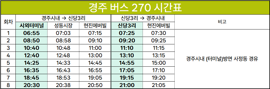용강주유소 이미지