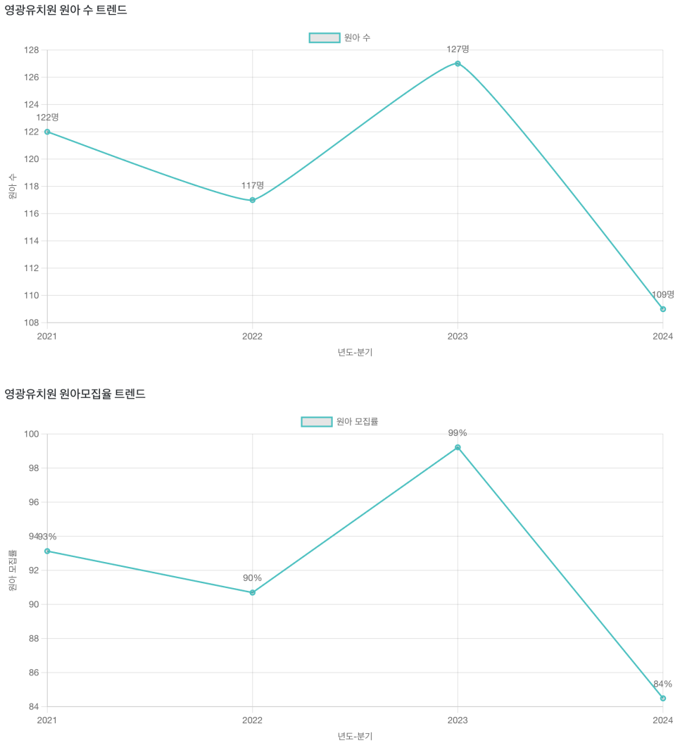 영광유치원 이미지