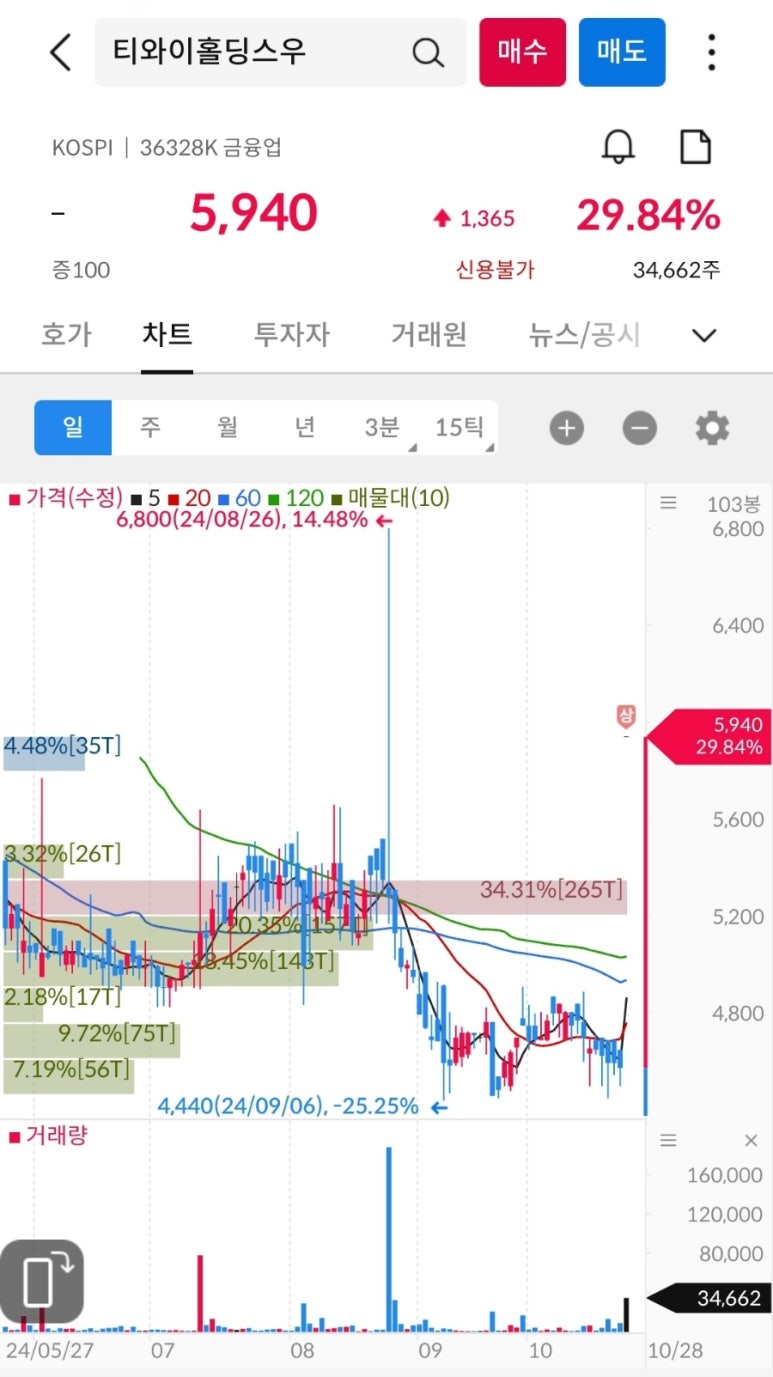 (주)지에프퍼멘텍 이미지