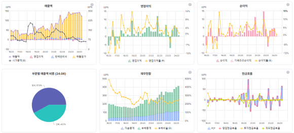 토건테크 이미지