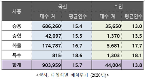 나은자동차정비 이미지