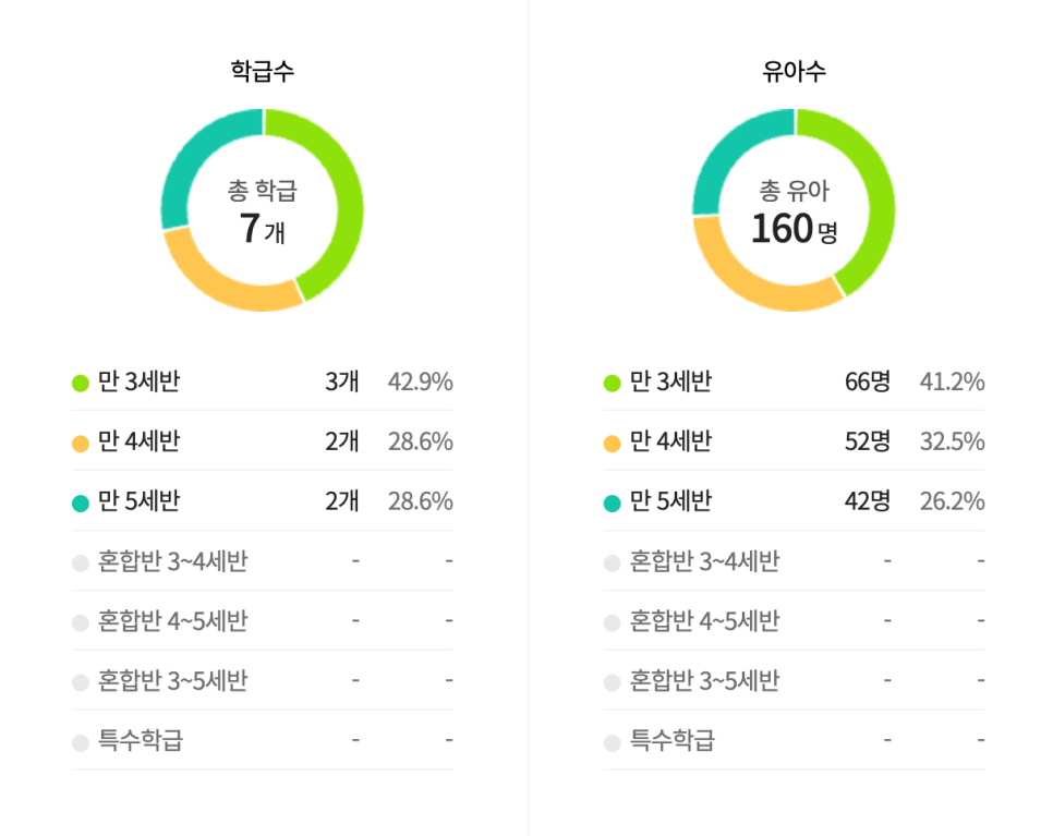서울베네딕도유치원 이미지