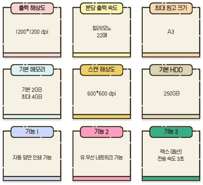 코니카미놀타OA 이미지