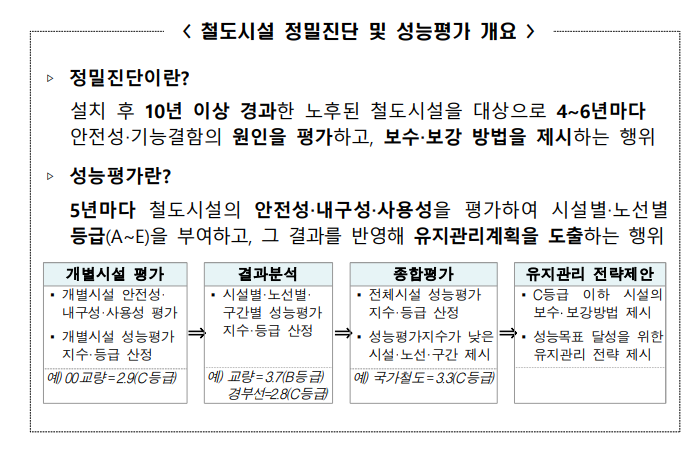 코키리엔지니어링 이미지