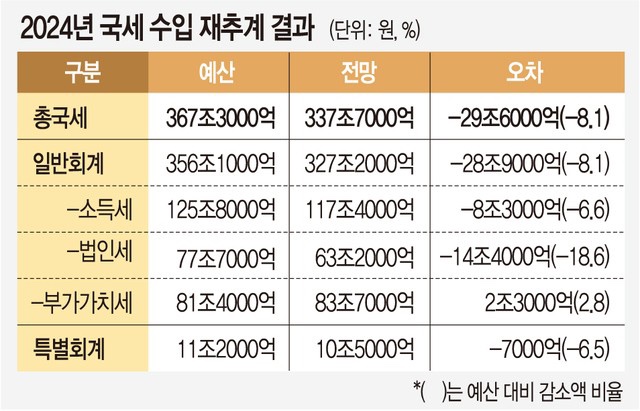 동원주택관리 이미지