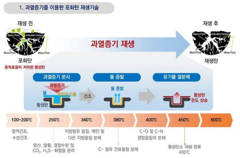 (주)윈텍글로비스 이미지