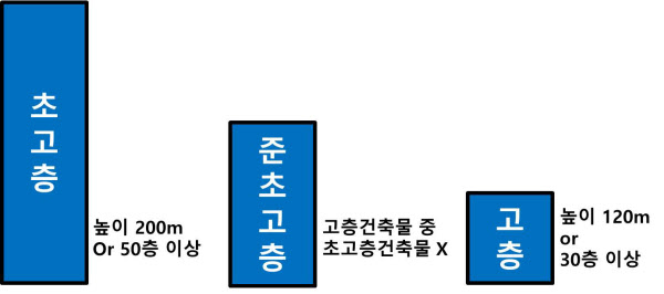 부촌통상 이미지