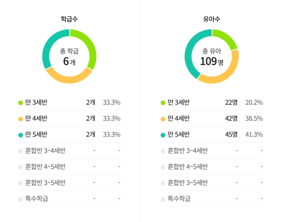 영광유치원 이미지