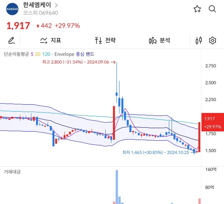 한세엠케이 주식회사 이미지