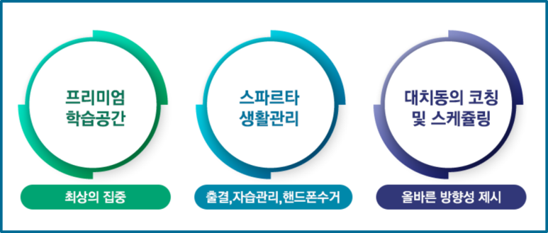 대치관리형스파르타스터디카페 이미지