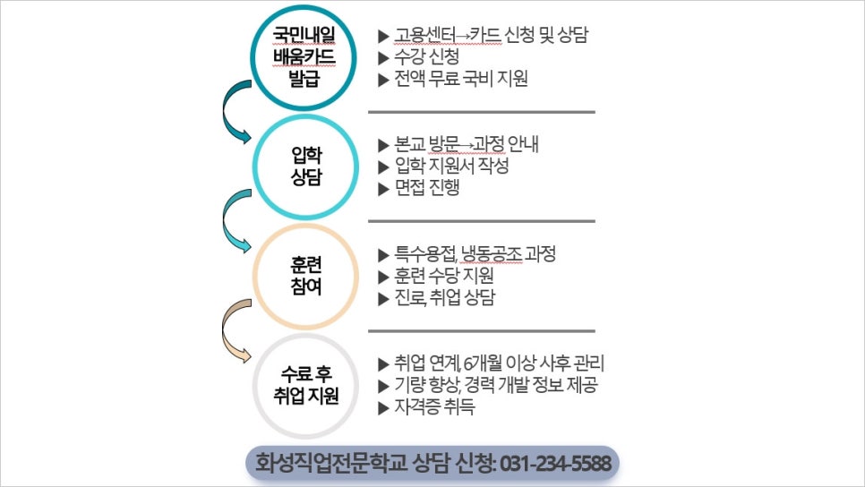 화성인력개발 이미지