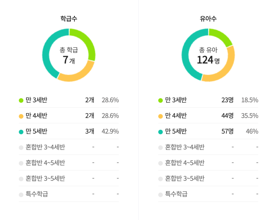 희망찬유치원 이미지
