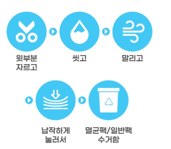 이마트에브리데이 우면점 이미지