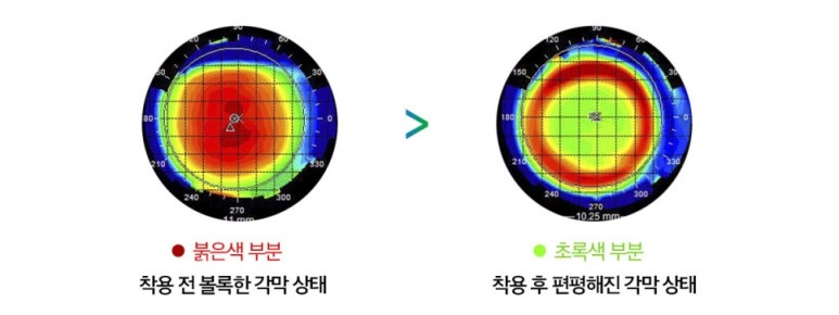 삼계성모안과 이미지