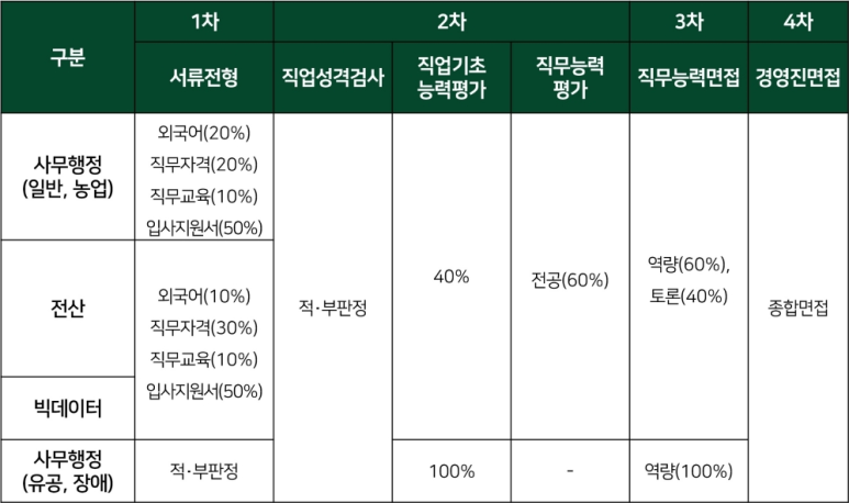 산수유통 이미지