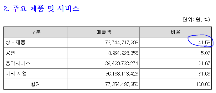주식회사 와이지엔터테인먼트 이미지