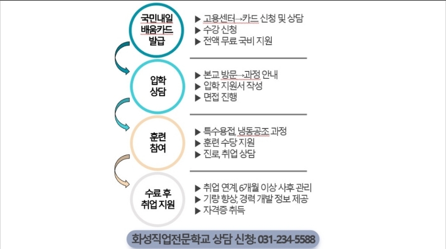 평택직업전문학교 이미지
