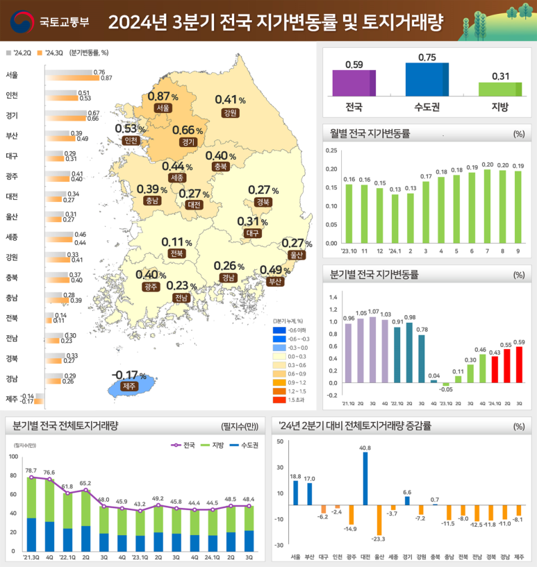 지가전기 이미지