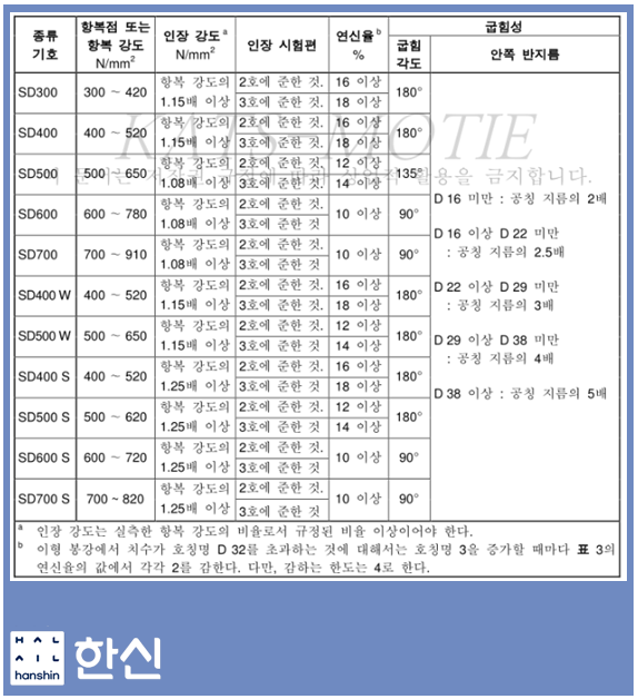 에스앤에스인테리어 이미지