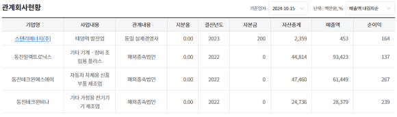 (주)동진에너지 이미지