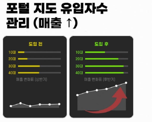 디앤케이 이미지