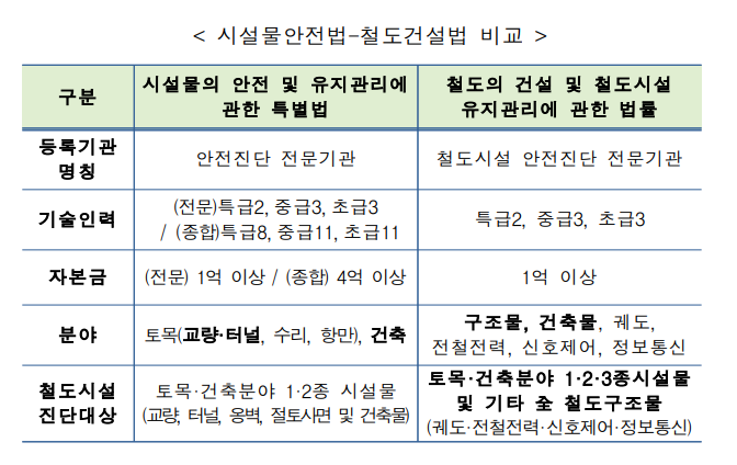코키리엔지니어링 이미지