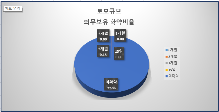 큐브상조 이미지