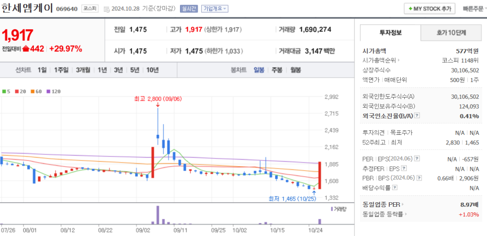(주)이상 이미지