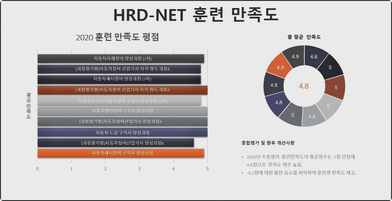 미래자동차정비 이미지