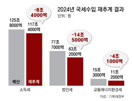 동아펑크 이미지