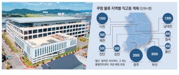 매일전국물류 이미지