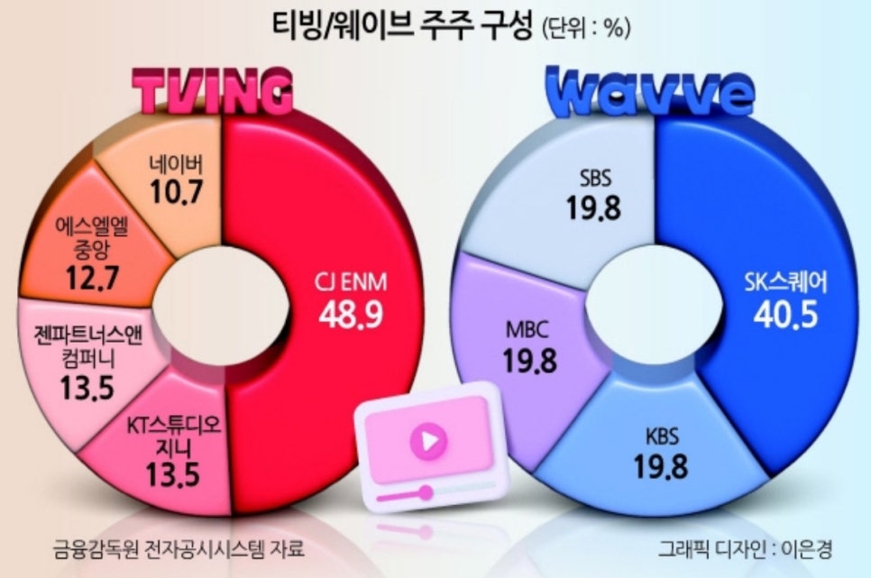 웨이브앤파트너스 이미지