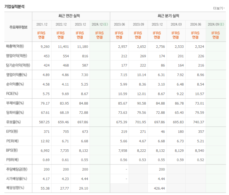 아세아전자 이미지