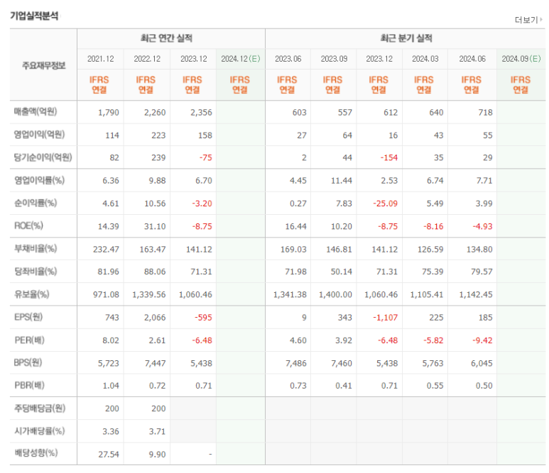 아세아전자 이미지