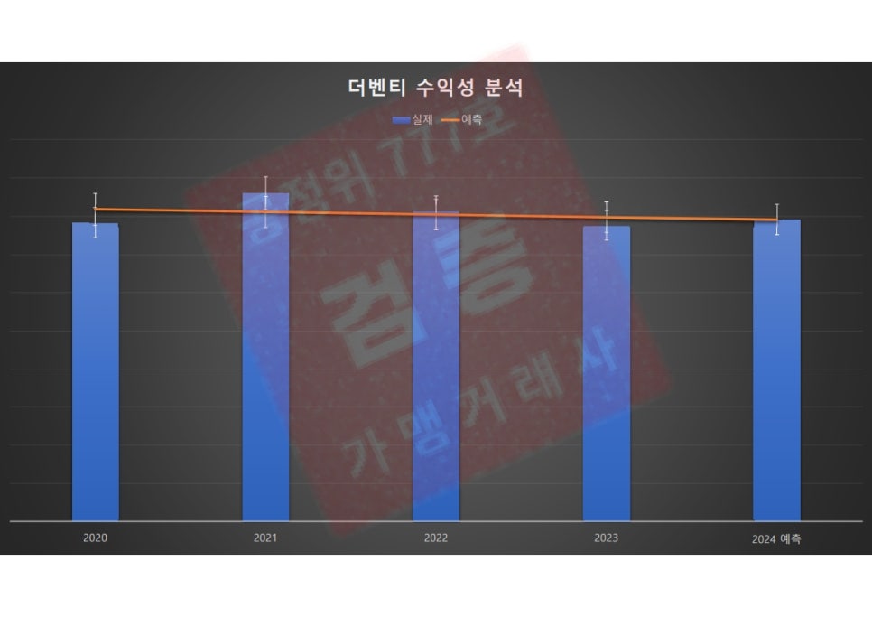 카페 더벤티 이미지