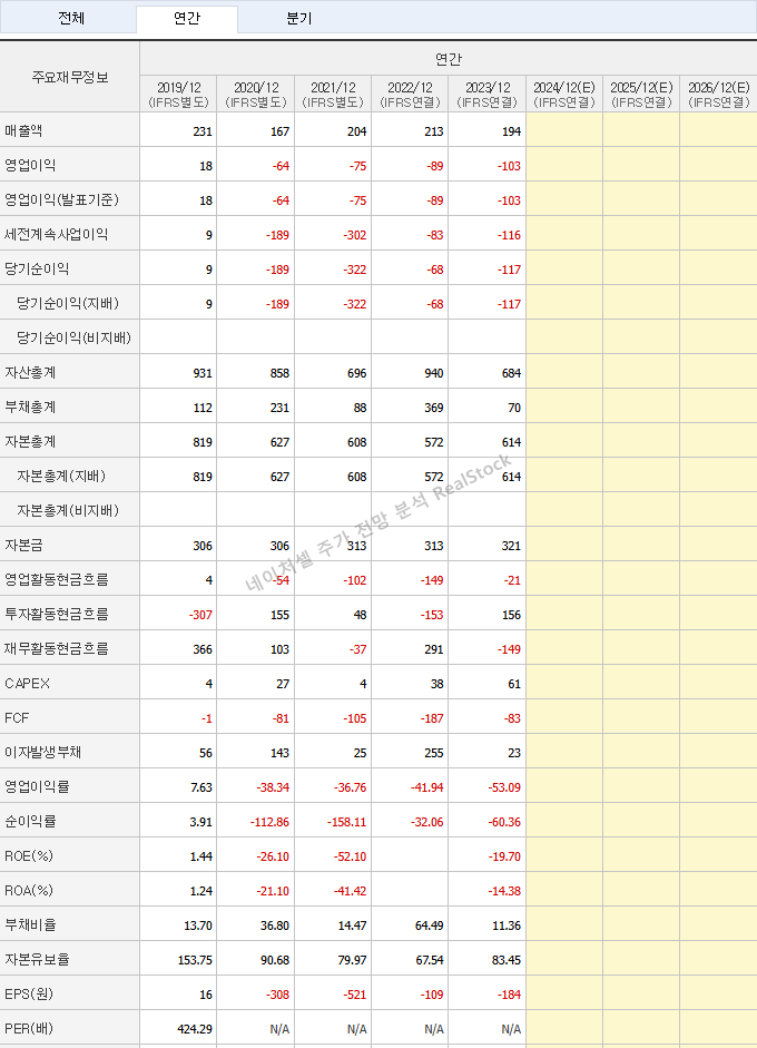 (주)네이처셀 이미지