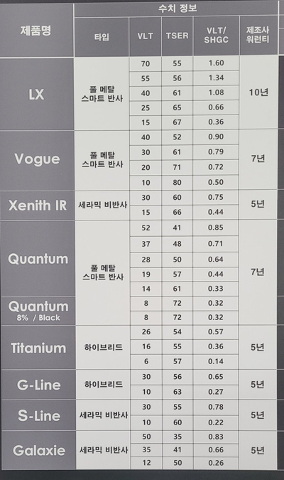 솔라가드프리미엄 이미지