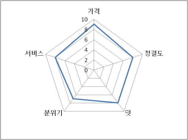병천순대국 이미지