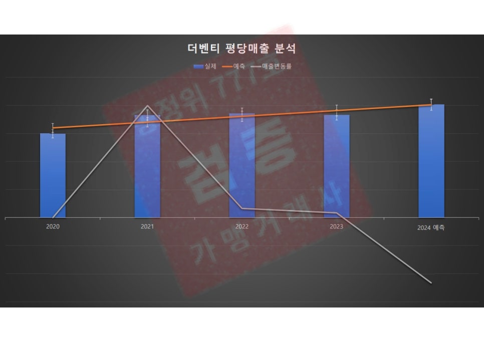 카페 더벤티 이미지