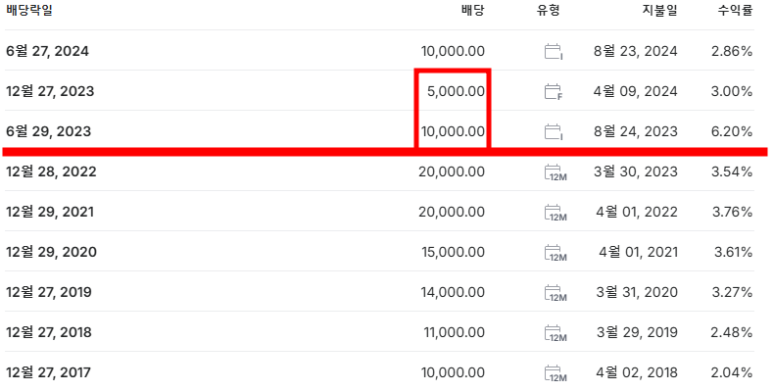 고려가스 주식회사 이미지