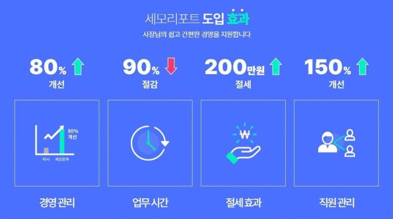 세모세무회계 이미지
