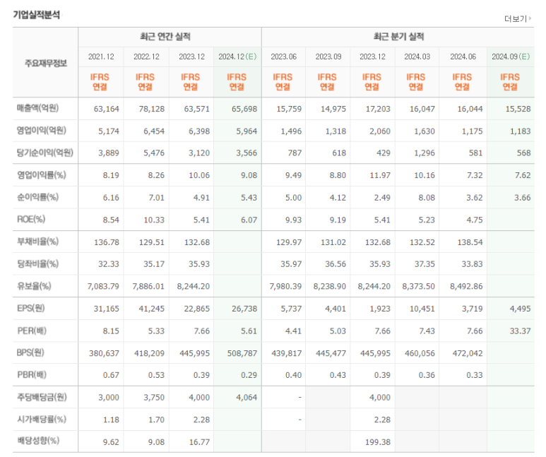 아세아전자 이미지