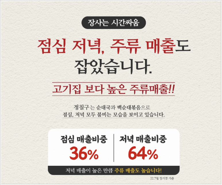 정칠구 백순대&순대국 이미지