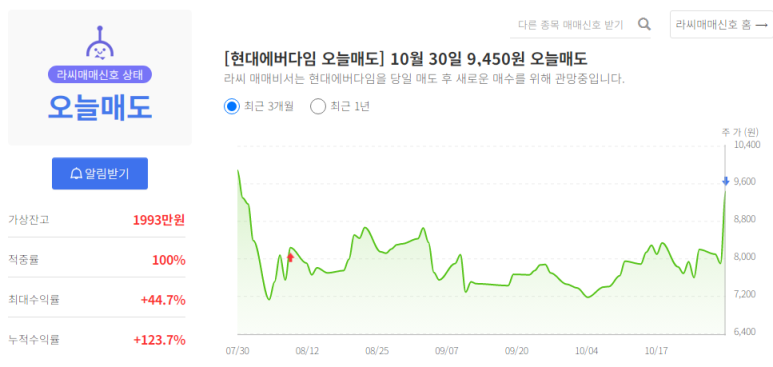 에스피인터내셔널 이미지