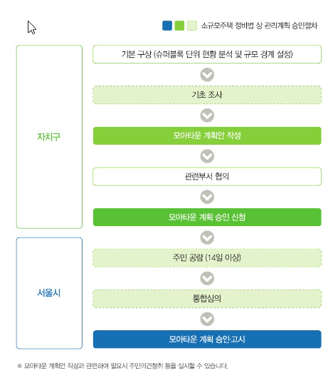 모아엔모아 이미지