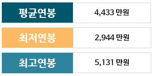 한전에프엠에스 이미지