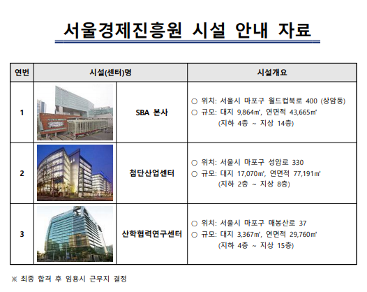 재단법인 서울경제진흥원 이미지