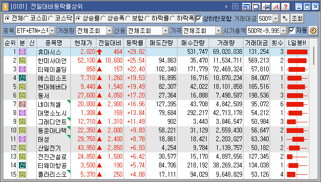 에스피인터내셔널 이미지