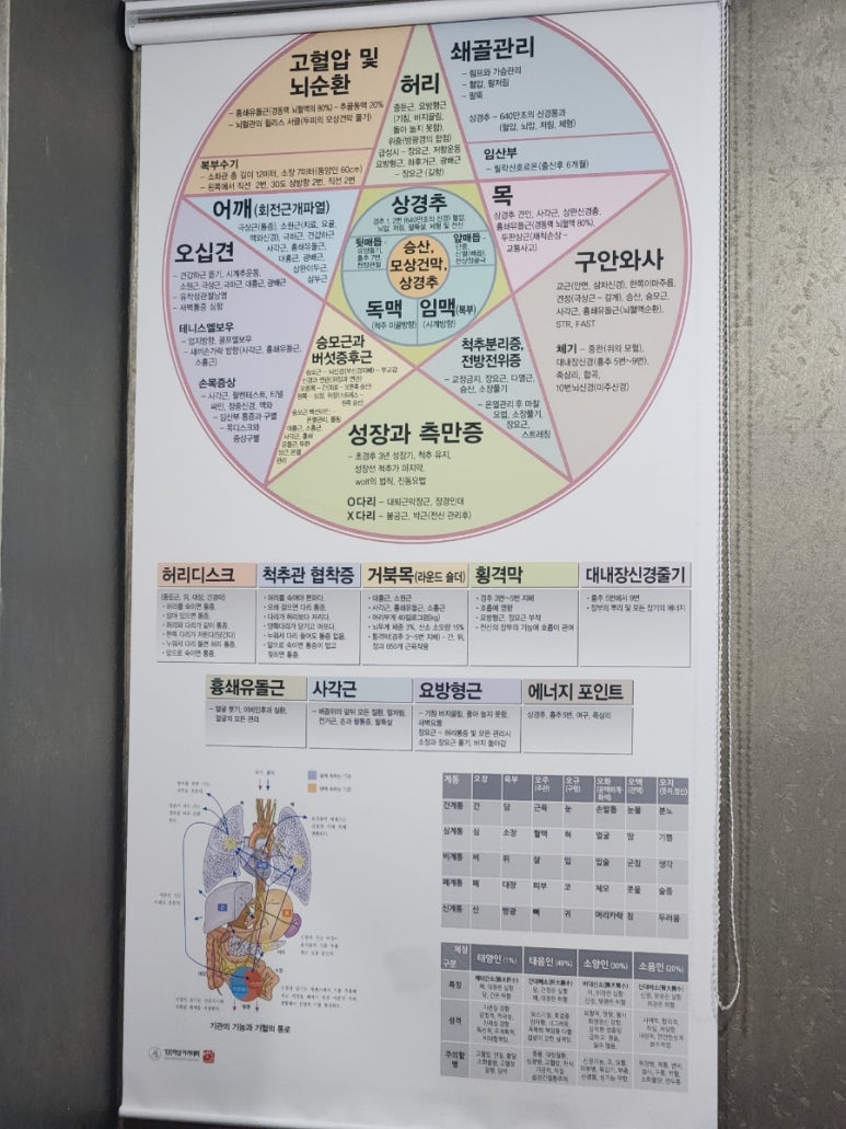 가림피부관리 이미지