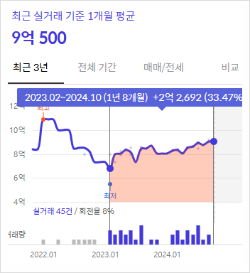 라부테크 이미지